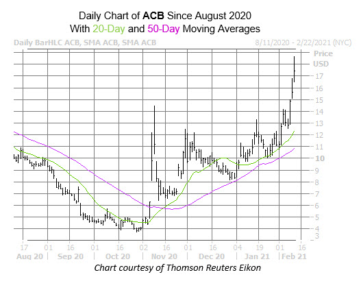 ACB feb 10 ACB feb 10