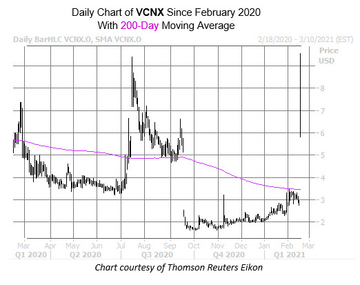 VCNX feb 19 VCNX feb 19