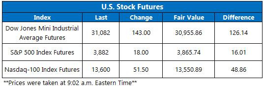Futures Feb 5 Futures Feb 5