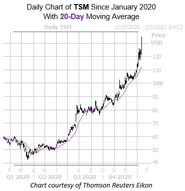 TSM 20 Day