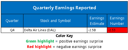 Corporate Earnings Jan 14 Corporate Earnings Jan 14