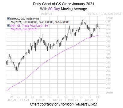 dailygswith80ma dailygswith80ma