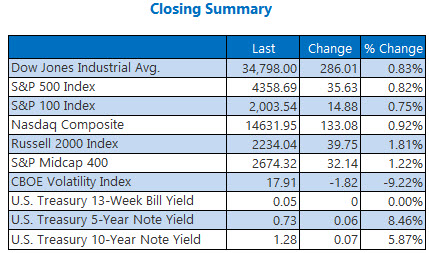 indexesjuly21