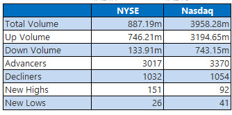 NYSEjuly21 NYSEjuly21