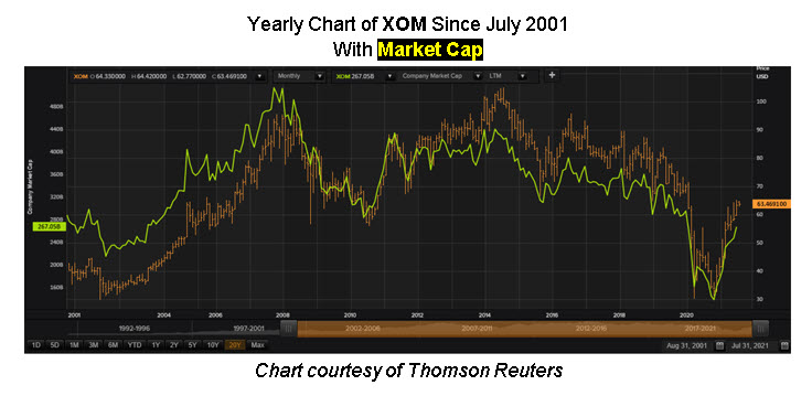 COTW XOM
