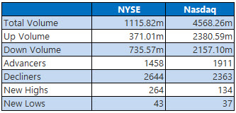 NYSE NASDAQ 0616