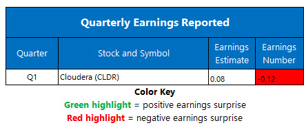 earningsjune1