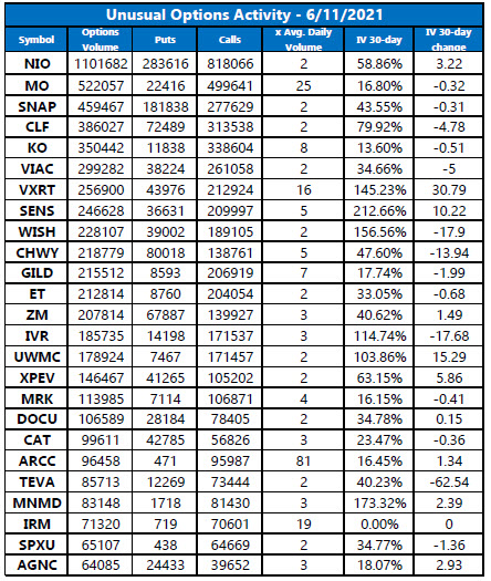 Unusual Options Activity June 11 Unusual Options Activity June 11