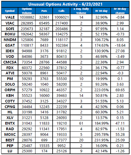 Unusual Options Activity June 23 Unusual Options Activity June 23