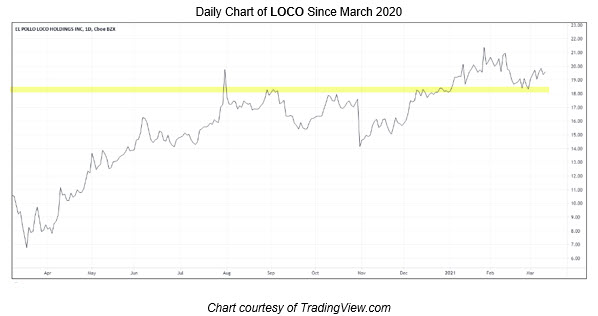 LOCOchartwHL LOCOchartwHL