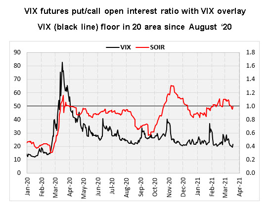 VIX Futures MMO VIX Futures MMO