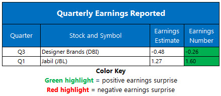 Earnings 0316 Earnings 0316