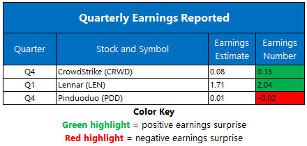 Earnings 0317 Earnings 0317