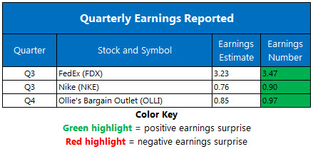 Earnings 0319 Earnings 0319