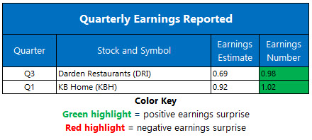 Earnings 0325 Earnings 0325