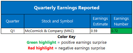 Earnings 0330 Earnings 0330