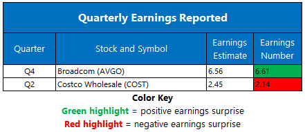 Earnings0305