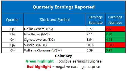 Earnings0318 Earnings0318