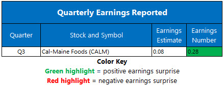 Earnings0329 Earnings0329