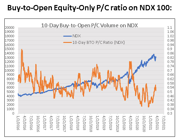 NDX COTW