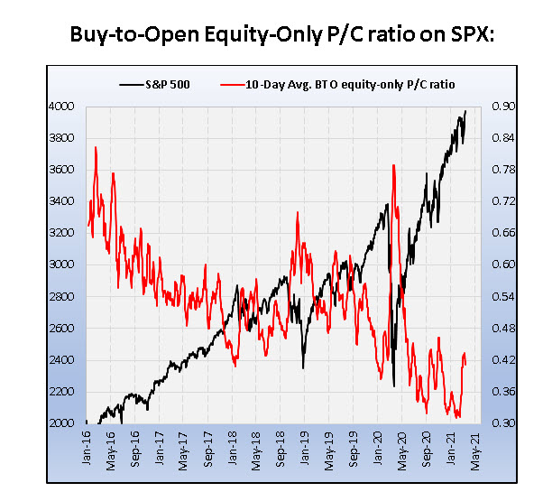 SPX COTW