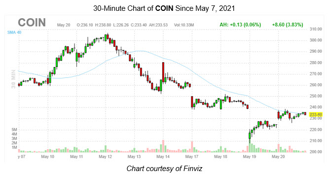 COINCotWChart