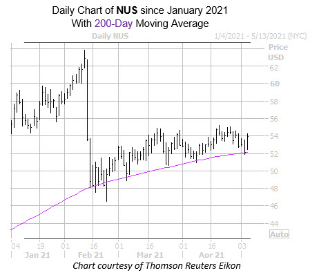 NUS 0505 NUS 0505