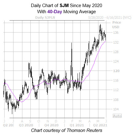 SJM 40 Day SJM 40 Day