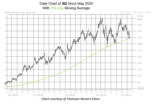SQ May 10 SQ May 10