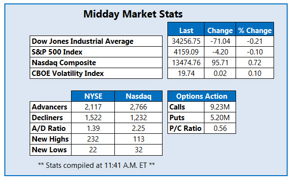 midday stats may 18