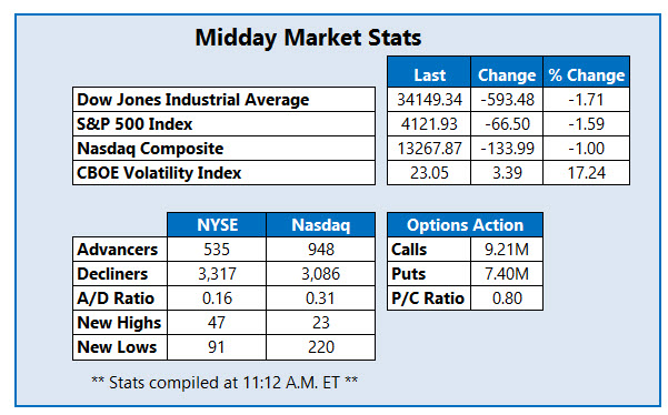 mmc stats may 11 mmc stats may 11