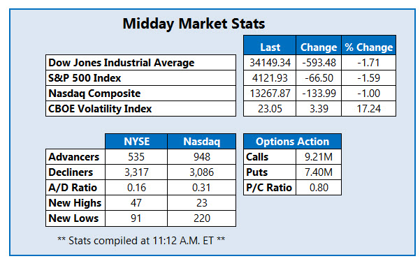 mmc stats may 11