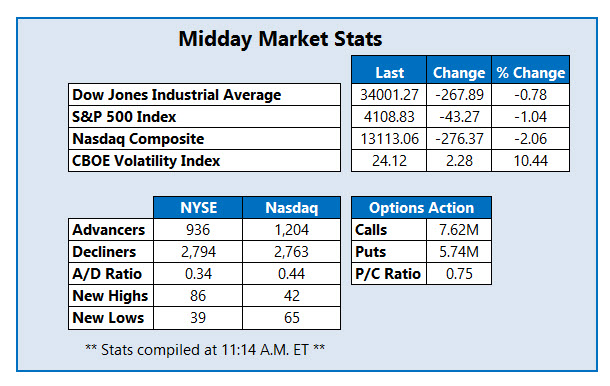 mmc stats may 12