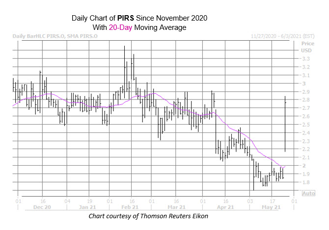 PIRS Chart May 25