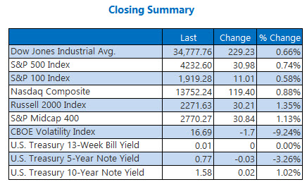 ClosingindexesMay7