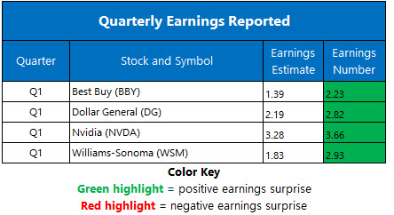 earnings may27 earnings may27