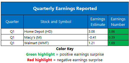 earningsmay18