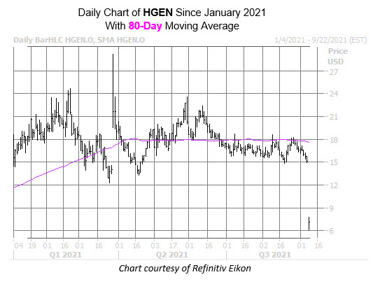 hgen chart sept  9