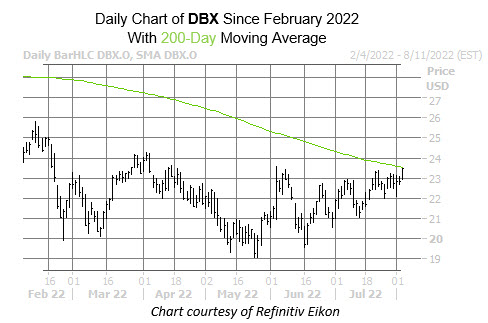 dbx aug 3