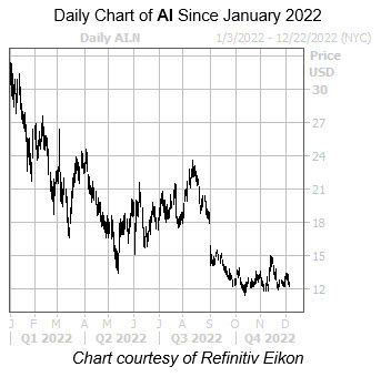 AI 1206 AI 1206