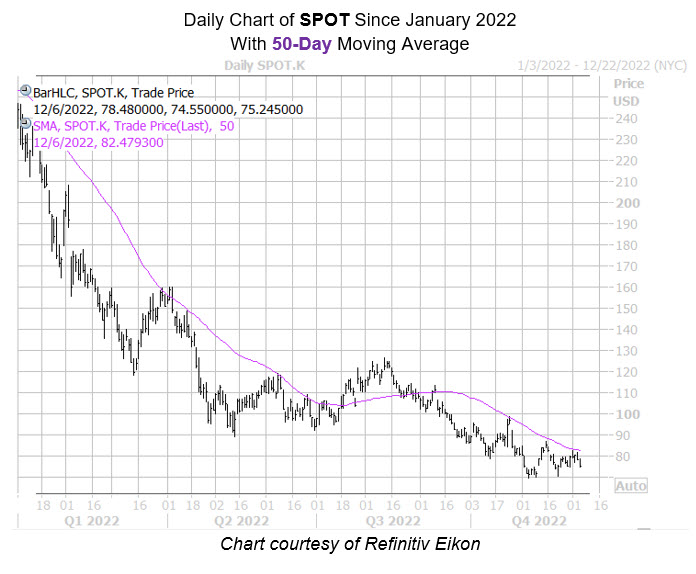 spot50day spot50day