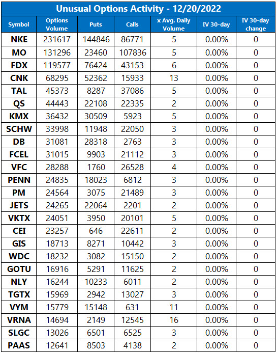 Unusual Options Activity Dec 20
