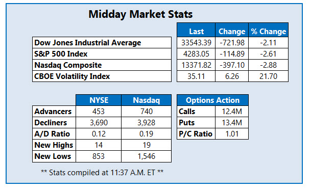 MMC Stats 0124