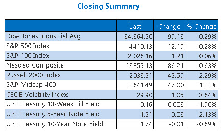 Closing Indexes Summary Jan 24 Closing Indexes Summary Jan 24