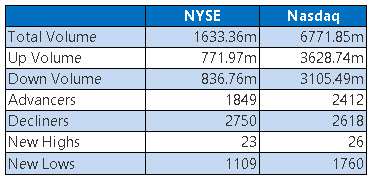 NYSE and Nasdaq Stats Jan 24 NYSE and Nasdaq Stats Jan 24