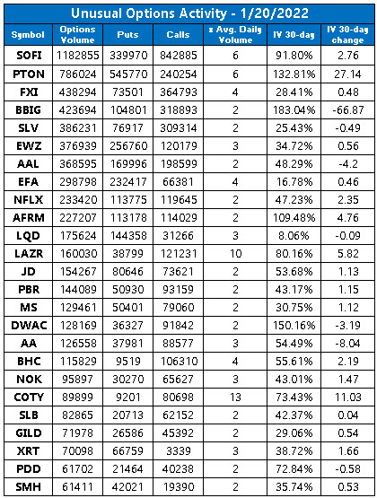 Unusual Options Activity Jan 20 Unusual Options Activity Jan 20