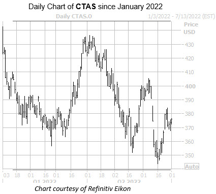 CTAS July1 CTAS July1
