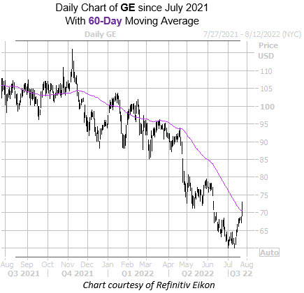 GE MMC July26 GE MMC July26