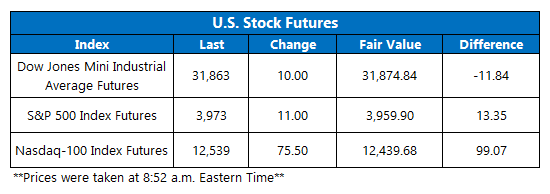 Futures Chart July 21_2022 Futures Chart July 21_2022