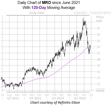 MRO June29 MRO June29